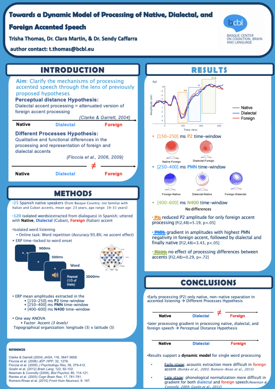 Poster preview: Dynamic model of processing accented speech